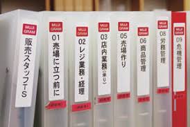 問題発見手法